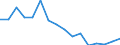 Unit of measure: Percentage of gross domestic product (GDP) / Geopolitical entity (reporting): Portugal