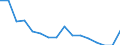 Unit of measure: Percentage of gross domestic product (GDP) / Geopolitical entity (reporting): Romania