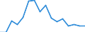 Unit of measure: Percentage of gross domestic product (GDP) / Geopolitical entity (reporting): Finland