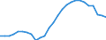 Unit of measure: Percentage of GDP - three-year average / Seasonal adjustment: Unadjusted data (i.e. neither seasonally adjusted nor calendar adjusted data) / Balance of payments item: Current account / Stock or flow: Balance / Geopolitical entity (partner): Extra-EU27 (from 2020) / Geopolitical entity (reporting): European Union - 27 countries (from 2020)