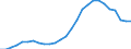 Unit of measure: Percentage of GDP - three-year average / Seasonal adjustment: Unadjusted data (i.e. neither seasonally adjusted nor calendar adjusted data) / Balance of payments item: Current account / Stock or flow: Balance / Geopolitical entity (partner): Extra-euro area - 21 countries (from 2026) / Geopolitical entity (reporting): Euro area – 21 countries (from 2026)