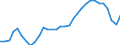 Unit of measure: Percentage of GDP - three-year average / Seasonal adjustment: Unadjusted data (i.e. neither seasonally adjusted nor calendar adjusted data) / Balance of payments item: Current account / Stock or flow: Balance / Geopolitical entity (partner): Rest of the world / Geopolitical entity (reporting): Czechia