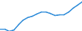 Unit of measure: Percentage of GDP - three-year average / Seasonal adjustment: Unadjusted data (i.e. neither seasonally adjusted nor calendar adjusted data) / Balance of payments item: Current account / Stock or flow: Balance / Geopolitical entity (partner): Rest of the world / Geopolitical entity (reporting): Denmark