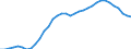 Unit of measure: Percentage of GDP - three-year average / Seasonal adjustment: Unadjusted data (i.e. neither seasonally adjusted nor calendar adjusted data) / Balance of payments item: Current account / Stock or flow: Balance / Geopolitical entity (partner): Rest of the world / Geopolitical entity (reporting): Germany