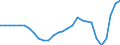 Unit of measure: Percentage of GDP - three-year average / Seasonal adjustment: Unadjusted data (i.e. neither seasonally adjusted nor calendar adjusted data) / Balance of payments item: Current account / Stock or flow: Balance / Geopolitical entity (partner): Rest of the world / Geopolitical entity (reporting): Ireland