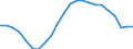 Unit of measure: Percentage of GDP - three-year average / Seasonal adjustment: Unadjusted data (i.e. neither seasonally adjusted nor calendar adjusted data) / Balance of payments item: Current account / Stock or flow: Balance / Geopolitical entity (partner): Rest of the world / Geopolitical entity (reporting): Greece