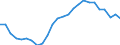 Unit of measure: Percentage of GDP - three-year average / Seasonal adjustment: Unadjusted data (i.e. neither seasonally adjusted nor calendar adjusted data) / Balance of payments item: Current account / Stock or flow: Balance / Geopolitical entity (partner): Rest of the world / Geopolitical entity (reporting): Croatia