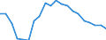 Unit of measure: Percentage of GDP - three-year average / Seasonal adjustment: Unadjusted data (i.e. neither seasonally adjusted nor calendar adjusted data) / Balance of payments item: Current account / Stock or flow: Balance / Geopolitical entity (partner): Rest of the world / Geopolitical entity (reporting): Cyprus