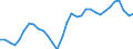 Unit of measure: Percentage of GDP - three-year average / Seasonal adjustment: Unadjusted data (i.e. neither seasonally adjusted nor calendar adjusted data) / Balance of payments item: Current account / Stock or flow: Balance / Geopolitical entity (partner): Rest of the world / Geopolitical entity (reporting): Lithuania