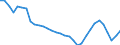 Unit of measure: Percentage of GDP - three-year average / Seasonal adjustment: Unadjusted data (i.e. neither seasonally adjusted nor calendar adjusted data) / Balance of payments item: Current account / Stock or flow: Balance / Geopolitical entity (partner): Rest of the world / Geopolitical entity (reporting): Luxembourg