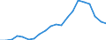 Unit of measure: Percentage of GDP - three-year average / Seasonal adjustment: Unadjusted data (i.e. neither seasonally adjusted nor calendar adjusted data) / Balance of payments item: Current account / Stock or flow: Balance / Geopolitical entity (partner): Rest of the world / Geopolitical entity (reporting): Malta