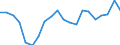 Unit of measure: Percentage of GDP - three-year average / Seasonal adjustment: Unadjusted data (i.e. neither seasonally adjusted nor calendar adjusted data) / Balance of payments item: Current account / Stock or flow: Balance / Geopolitical entity (partner): Rest of the world / Geopolitical entity (reporting): Netherlands