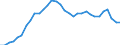 Unit of measure: Percentage of GDP - three-year average / Seasonal adjustment: Unadjusted data (i.e. neither seasonally adjusted nor calendar adjusted data) / Balance of payments item: Current account / Stock or flow: Balance / Geopolitical entity (partner): Rest of the world / Geopolitical entity (reporting): Austria