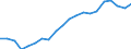 Unit of measure: Percentage of GDP - three-year average / Seasonal adjustment: Unadjusted data (i.e. neither seasonally adjusted nor calendar adjusted data) / Balance of payments item: Current account / Stock or flow: Balance / Geopolitical entity (partner): Rest of the world / Geopolitical entity (reporting): Poland