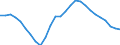 Unit of measure: Percentage of GDP - three-year average / Seasonal adjustment: Unadjusted data (i.e. neither seasonally adjusted nor calendar adjusted data) / Balance of payments item: Current account / Stock or flow: Balance / Geopolitical entity (partner): Rest of the world / Geopolitical entity (reporting): Romania