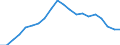 Unit of measure: Percentage of GDP - three-year average / Seasonal adjustment: Unadjusted data (i.e. neither seasonally adjusted nor calendar adjusted data) / Balance of payments item: Current account / Stock or flow: Balance / Geopolitical entity (partner): Rest of the world / Geopolitical entity (reporting): Slovakia