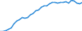Unit of measure: Percentage of gross domestic product (GDP) / Seasonal adjustment: Unadjusted data (i.e. neither seasonally adjusted nor calendar adjusted data) / Balance of payments item: Financial account; direct investment / Stock or flow: Liabilities - positions at the end of period / Geopolitical entity (partner): Rest of the world / Geopolitical entity (reporting): Czechia
