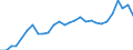 Unit of measure: Percentage of gross domestic product (GDP) / Seasonal adjustment: Unadjusted data (i.e. neither seasonally adjusted nor calendar adjusted data) / Balance of payments item: Financial account; direct investment / Stock or flow: Liabilities - positions at the end of period / Geopolitical entity (partner): Rest of the world / Geopolitical entity (reporting): Estonia