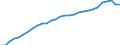 Unit of measure: Percentage of gross domestic product (GDP) / Seasonal adjustment: Unadjusted data (i.e. neither seasonally adjusted nor calendar adjusted data) / Balance of payments item: Financial account; direct investment / Stock or flow: Liabilities - positions at the end of period / Geopolitical entity (partner): Rest of the world / Geopolitical entity (reporting): France