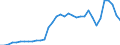 Unit of measure: Percentage of gross domestic product (GDP) / Seasonal adjustment: Unadjusted data (i.e. neither seasonally adjusted nor calendar adjusted data) / Balance of payments item: Financial account; direct investment / Stock or flow: Liabilities - positions at the end of period / Geopolitical entity (partner): Rest of the world / Geopolitical entity (reporting): Hungary