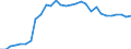 Unit of measure: Percentage of gross domestic product (GDP) / Seasonal adjustment: Unadjusted data (i.e. neither seasonally adjusted nor calendar adjusted data) / Balance of payments item: Financial account; direct investment / Stock or flow: Liabilities - positions at the end of period / Geopolitical entity (partner): Rest of the world / Geopolitical entity (reporting): Austria