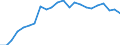 Unit of measure: Percentage of gross domestic product (GDP) / Seasonal adjustment: Unadjusted data (i.e. neither seasonally adjusted nor calendar adjusted data) / Balance of payments item: Financial account; direct investment / Stock or flow: Liabilities - positions at the end of period / Geopolitical entity (partner): Rest of the world / Geopolitical entity (reporting): Poland