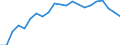 Unit of measure: Percentage of gross domestic product (GDP) / Seasonal adjustment: Unadjusted data (i.e. neither seasonally adjusted nor calendar adjusted data) / Balance of payments item: Financial account; direct investment / Stock or flow: Liabilities - positions at the end of period / Geopolitical entity (partner): Rest of the world / Geopolitical entity (reporting): Romania