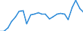 Maßeinheit: Prozent des Bruttoinlandsprodukts (BIP) / Saisonbereinigung: Unbereinigte Daten (d.h. weder saisonbereinigte noch kalenderbereinigte Daten) / Zahlungsbilanz Position: Leistungsbilanz / Bestand oder Fluss: Einnahmen / Geopolitische Partnereinheit: Rest der Welt / Geopolitische Meldeeinheit: Belgien