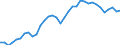 Maßeinheit: Prozent des Bruttoinlandsprodukts (BIP) / Saisonbereinigung: Unbereinigte Daten (d.h. weder saisonbereinigte noch kalenderbereinigte Daten) / Zahlungsbilanz Position: Leistungsbilanz / Bestand oder Fluss: Einnahmen / Geopolitische Partnereinheit: Rest der Welt / Geopolitische Meldeeinheit: Tschechien