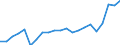 Maßeinheit: Prozent des Bruttoinlandsprodukts (BIP) / Saisonbereinigung: Unbereinigte Daten (d.h. weder saisonbereinigte noch kalenderbereinigte Daten) / Zahlungsbilanz Position: Leistungsbilanz / Bestand oder Fluss: Einnahmen / Geopolitische Partnereinheit: Rest der Welt / Geopolitische Meldeeinheit: Dänemark