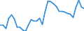 Maßeinheit: Prozent des Bruttoinlandsprodukts (BIP) / Saisonbereinigung: Unbereinigte Daten (d.h. weder saisonbereinigte noch kalenderbereinigte Daten) / Zahlungsbilanz Position: Leistungsbilanz / Bestand oder Fluss: Einnahmen / Geopolitische Partnereinheit: Rest der Welt / Geopolitische Meldeeinheit: Estland