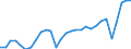 Maßeinheit: Prozent des Bruttoinlandsprodukts (BIP) / Saisonbereinigung: Unbereinigte Daten (d.h. weder saisonbereinigte noch kalenderbereinigte Daten) / Zahlungsbilanz Position: Leistungsbilanz / Bestand oder Fluss: Einnahmen / Geopolitische Partnereinheit: Rest der Welt / Geopolitische Meldeeinheit: Frankreich