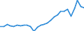 Maßeinheit: Prozent des Bruttoinlandsprodukts (BIP) / Saisonbereinigung: Unbereinigte Daten (d.h. weder saisonbereinigte noch kalenderbereinigte Daten) / Zahlungsbilanz Position: Leistungsbilanz / Bestand oder Fluss: Einnahmen / Geopolitische Partnereinheit: Rest der Welt / Geopolitische Meldeeinheit: Kroatien