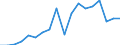 Maßeinheit: Prozent des Bruttoinlandsprodukts (BIP) / Saisonbereinigung: Unbereinigte Daten (d.h. weder saisonbereinigte noch kalenderbereinigte Daten) / Zahlungsbilanz Position: Leistungsbilanz / Bestand oder Fluss: Einnahmen / Geopolitische Partnereinheit: Rest der Welt / Geopolitische Meldeeinheit: Zypern