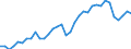Maßeinheit: Prozent des Bruttoinlandsprodukts (BIP) / Saisonbereinigung: Unbereinigte Daten (d.h. weder saisonbereinigte noch kalenderbereinigte Daten) / Zahlungsbilanz Position: Leistungsbilanz / Bestand oder Fluss: Einnahmen / Geopolitische Partnereinheit: Rest der Welt / Geopolitische Meldeeinheit: Luxemburg