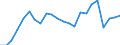 Maßeinheit: Prozent des Bruttoinlandsprodukts (BIP) / Saisonbereinigung: Unbereinigte Daten (d.h. weder saisonbereinigte noch kalenderbereinigte Daten) / Zahlungsbilanz Position: Leistungsbilanz / Bestand oder Fluss: Einnahmen / Geopolitische Partnereinheit: Rest der Welt / Geopolitische Meldeeinheit: Malta