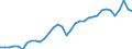 Maßeinheit: Prozent des Bruttoinlandsprodukts (BIP) / Saisonbereinigung: Unbereinigte Daten (d.h. weder saisonbereinigte noch kalenderbereinigte Daten) / Zahlungsbilanz Position: Leistungsbilanz / Bestand oder Fluss: Einnahmen / Geopolitische Partnereinheit: Rest der Welt / Geopolitische Meldeeinheit: Slowenien