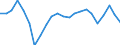 Maßeinheit: Prozent des Bruttoinlandsprodukts (BIP) / Saisonbereinigung: Unbereinigte Daten (d.h. weder saisonbereinigte noch kalenderbereinigte Daten) / Zahlungsbilanz Position: Leistungsbilanz / Bestand oder Fluss: Einnahmen / Geopolitische Partnereinheit: Rest der Welt / Geopolitische Meldeeinheit: Slowakei