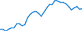 Maßeinheit: Prozent des Bruttoinlandsprodukts (BIP) / Saisonbereinigung: Unbereinigte Daten (d.h. weder saisonbereinigte noch kalenderbereinigte Daten) / Zahlungsbilanz Position: Waren und Dienstleistungen / Bestand oder Fluss: Einnahmen / Geopolitische Partnereinheit: Rest der Welt / Geopolitische Meldeeinheit: Tschechien