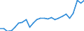 Maßeinheit: Prozent des Bruttoinlandsprodukts (BIP) / Saisonbereinigung: Unbereinigte Daten (d.h. weder saisonbereinigte noch kalenderbereinigte Daten) / Zahlungsbilanz Position: Waren und Dienstleistungen / Bestand oder Fluss: Einnahmen / Geopolitische Partnereinheit: Rest der Welt / Geopolitische Meldeeinheit: Dänemark