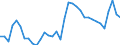 Maßeinheit: Prozent des Bruttoinlandsprodukts (BIP) / Saisonbereinigung: Unbereinigte Daten (d.h. weder saisonbereinigte noch kalenderbereinigte Daten) / Zahlungsbilanz Position: Waren und Dienstleistungen / Bestand oder Fluss: Einnahmen / Geopolitische Partnereinheit: Rest der Welt / Geopolitische Meldeeinheit: Estland