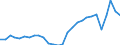Maßeinheit: Prozent des Bruttoinlandsprodukts (BIP) / Saisonbereinigung: Unbereinigte Daten (d.h. weder saisonbereinigte noch kalenderbereinigte Daten) / Zahlungsbilanz Position: Waren und Dienstleistungen / Bestand oder Fluss: Einnahmen / Geopolitische Partnereinheit: Rest der Welt / Geopolitische Meldeeinheit: Kroatien