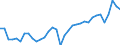 Maßeinheit: Prozent des Bruttoinlandsprodukts (BIP) / Saisonbereinigung: Unbereinigte Daten (d.h. weder saisonbereinigte noch kalenderbereinigte Daten) / Zahlungsbilanz Position: Waren und Dienstleistungen / Bestand oder Fluss: Einnahmen / Geopolitische Partnereinheit: Rest der Welt / Geopolitische Meldeeinheit: Italien