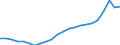 Maßeinheit: Prozent des Bruttoinlandsprodukts (BIP) / Saisonbereinigung: Unbereinigte Daten (d.h. weder saisonbereinigte noch kalenderbereinigte Daten) / Zahlungsbilanz Position: Waren und Dienstleistungen / Bestand oder Fluss: Einnahmen / Geopolitische Partnereinheit: Rest der Welt / Geopolitische Meldeeinheit: Zypern