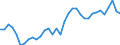 Maßeinheit: Prozent des Bruttoinlandsprodukts (BIP) / Saisonbereinigung: Unbereinigte Daten (d.h. weder saisonbereinigte noch kalenderbereinigte Daten) / Zahlungsbilanz Position: Waren und Dienstleistungen / Bestand oder Fluss: Einnahmen / Geopolitische Partnereinheit: Rest der Welt / Geopolitische Meldeeinheit: Litauen