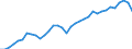 Maßeinheit: Prozent des Bruttoinlandsprodukts (BIP) / Saisonbereinigung: Unbereinigte Daten (d.h. weder saisonbereinigte noch kalenderbereinigte Daten) / Zahlungsbilanz Position: Waren und Dienstleistungen / Bestand oder Fluss: Einnahmen / Geopolitische Partnereinheit: Rest der Welt / Geopolitische Meldeeinheit: Luxemburg