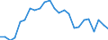 Maßeinheit: Prozent des Bruttoinlandsprodukts (BIP) / Saisonbereinigung: Unbereinigte Daten (d.h. weder saisonbereinigte noch kalenderbereinigte Daten) / Zahlungsbilanz Position: Waren und Dienstleistungen / Bestand oder Fluss: Einnahmen / Geopolitische Partnereinheit: Rest der Welt / Geopolitische Meldeeinheit: Malta