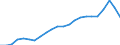 Maßeinheit: Prozent des Bruttoinlandsprodukts (BIP) / Saisonbereinigung: Unbereinigte Daten (d.h. weder saisonbereinigte noch kalenderbereinigte Daten) / Zahlungsbilanz Position: Waren und Dienstleistungen / Bestand oder Fluss: Einnahmen / Geopolitische Partnereinheit: Rest der Welt / Geopolitische Meldeeinheit: Polen