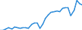 Maßeinheit: Prozent des Bruttoinlandsprodukts (BIP) / Saisonbereinigung: Unbereinigte Daten (d.h. weder saisonbereinigte noch kalenderbereinigte Daten) / Zahlungsbilanz Position: Waren und Dienstleistungen / Bestand oder Fluss: Einnahmen / Geopolitische Partnereinheit: Rest der Welt / Geopolitische Meldeeinheit: Portugal