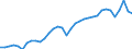 Maßeinheit: Prozent des Bruttoinlandsprodukts (BIP) / Saisonbereinigung: Unbereinigte Daten (d.h. weder saisonbereinigte noch kalenderbereinigte Daten) / Zahlungsbilanz Position: Waren und Dienstleistungen / Bestand oder Fluss: Einnahmen / Geopolitische Partnereinheit: Rest der Welt / Geopolitische Meldeeinheit: Slowenien